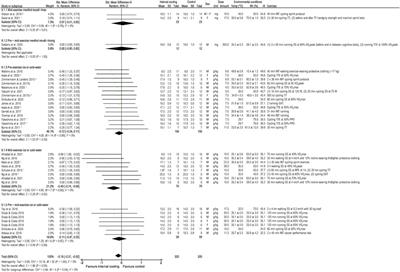 Effects of internal cooling on physical performance, physiological and perceptional parameters when exercising in the heat: A systematic review with meta-analyses